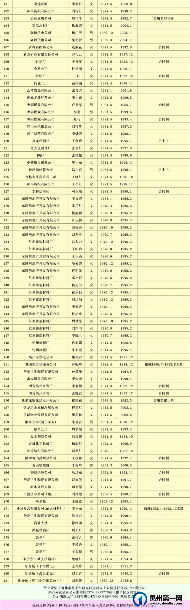 速看！2021年5月禹州市企业正常退休人员名单公示