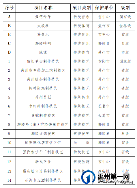 最全传统工艺展演!禹州神垕古镇“做东”,6月2日等君来 最全传统工艺展演!禹州神垕古镇“做东”,6月2日等君来