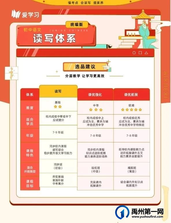 禹州慧润学堂推出了暑期特色课程 禹州慧润学堂推出了暑期特色课程