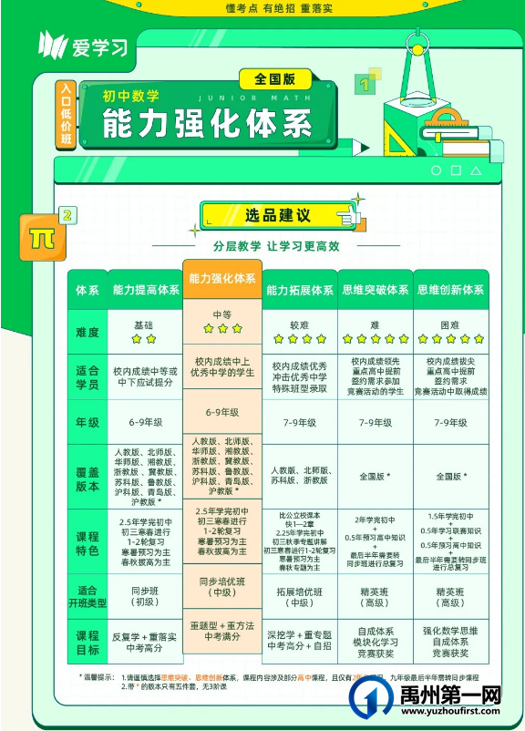 禹州慧润学堂推出了暑期特色课程 禹州慧润学堂推出了暑期特色课程