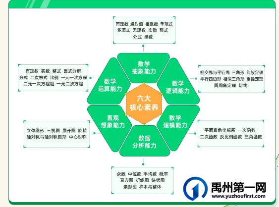禹州慧润学堂推出了暑期特色课程 禹州慧润学堂推出了暑期特色课程