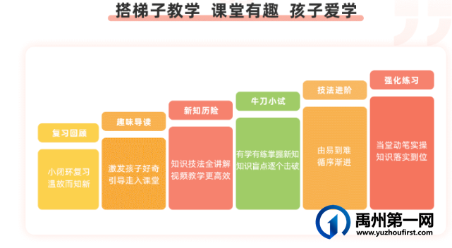 禹州慧润学堂推出了暑期特色课程 禹州慧润学堂推出了暑期特色课程