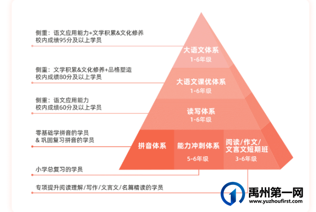 禹州慧润学堂推出了暑期特色课程 禹州慧润学堂推出了暑期特色课程