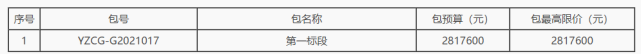 禹州药城桥即将改造! 禹州药城桥即将改造!