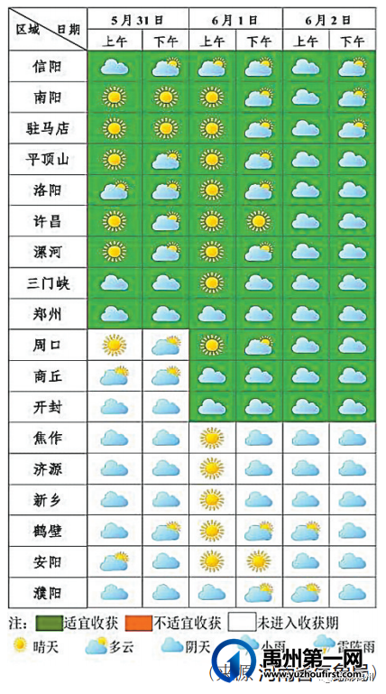 禹州市三夏机收会战全面铺开 禹州市三夏机收会战全面铺开