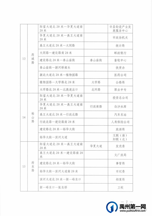 禹州关于调整文明天使志愿服务活动分包路段的通知 禹州关于调整文明天使志愿服务活动分包路段的通知