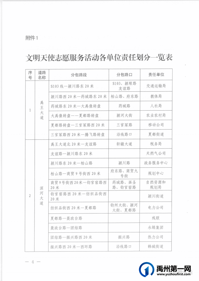 禹州关于调整文明天使志愿服务活动分包路段的通知 禹州关于调整文明天使志愿服务活动分包路段的通知