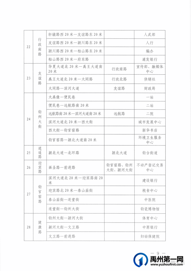 禹州关于调整文明天使志愿服务活动分包路段的通知 禹州关于调整文明天使志愿服务活动分包路段的通知