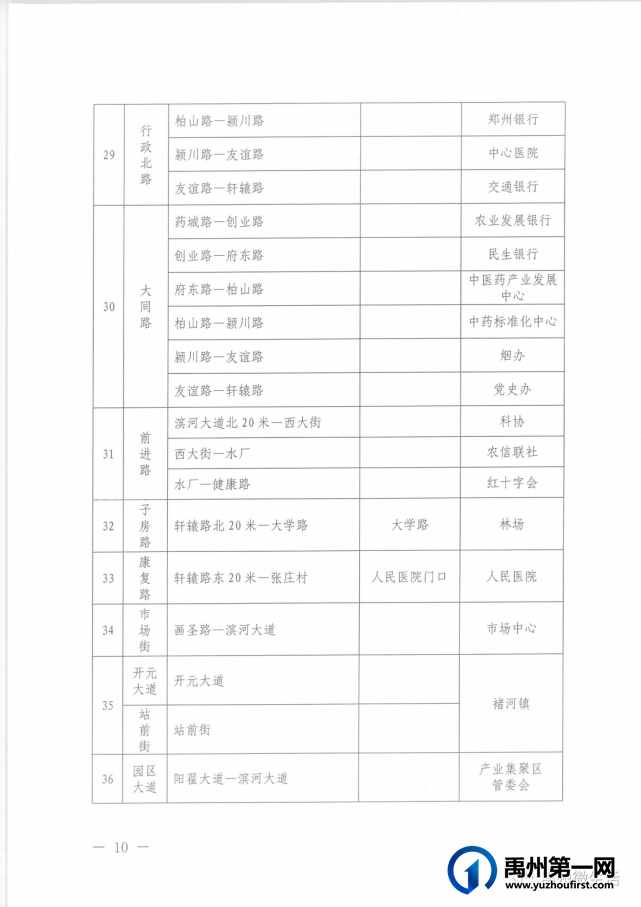 禹州关于调整文明天使志愿服务活动分包路段的通知 禹州关于调整文明天使志愿服务活动分包路段的通知