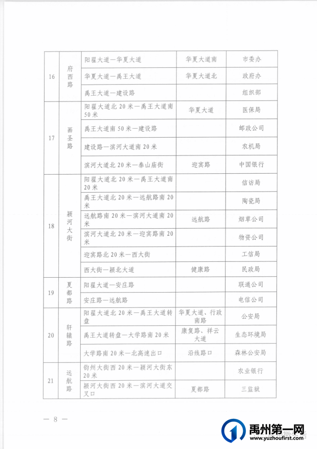禹州关于调整文明天使志愿服务活动分包路段的通知 禹州关于调整文明天使志愿服务活动分包路段的通知