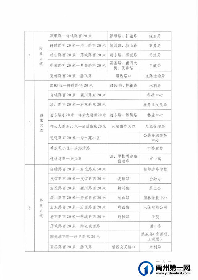 禹州关于调整文明天使志愿服务活动分包路段的通知 禹州关于调整文明天使志愿服务活动分包路段的通知