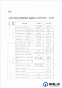 禹州关于调整文明天使志愿服务活动分包路段的通知