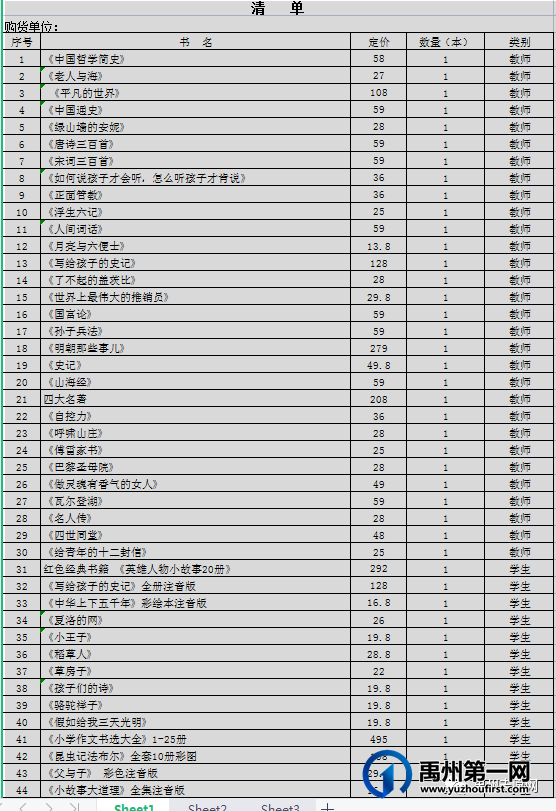 助残日为禹州市特殊教育学校购买书籍捐款情况公布 助残日为禹州市特殊教育学校购买书籍捐款情况公布