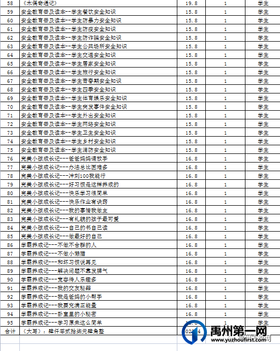 助残日为禹州市特殊教育学校购买书籍捐款情况公布 助残日为禹州市特殊教育学校购买书籍捐款情况公布