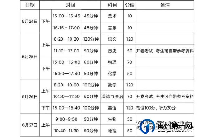 禹州市2021年普通高中招生工作全面启动! 禹州市2021年普通高中招生工作全面启动!