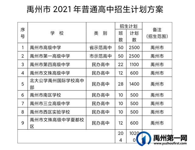 禹州市2021年普通高中招生工作全面启动! 禹州市2021年普通高中招生工作全面启动!