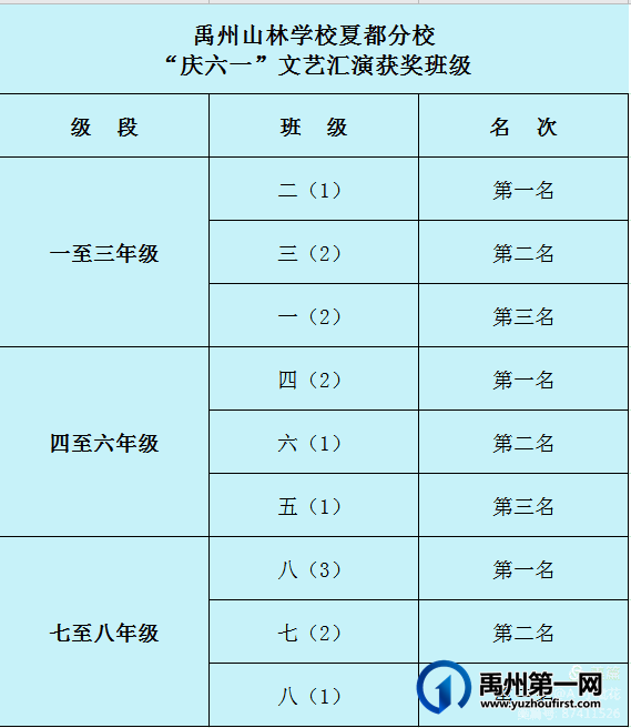 禹州山林学校夏都分校庆“六一”迎百年华诞 禹州山林学校夏都分校庆“六一”迎百年华诞