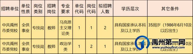 中共禹州市委党校2021年公开招聘3名工作人员! 中共禹州市委党校2021年公开招聘3名工作人员!