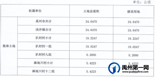 扩散!最新征收土地公告!涉及这些地方... 扩散!最新征收土地公告!涉及这些地方...