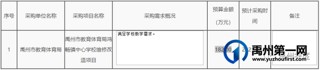 禹州这些乡镇学校维修改造! 禹州这些乡镇学校维修改造!