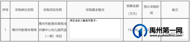 禹州这些乡镇学校维修改造! 禹州这些乡镇学校维修改造!