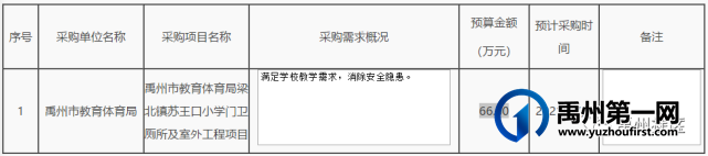 禹州这些乡镇学校维修改造! 禹州这些乡镇学校维修改造!