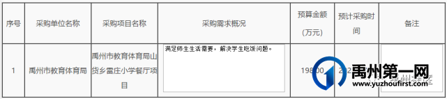 禹州这些乡镇学校维修改造! 禹州这些乡镇学校维修改造!