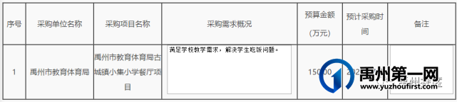 禹州这些乡镇学校维修改造! 禹州这些乡镇学校维修改造!