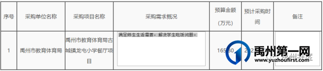 禹州这些乡镇学校维修改造! 禹州这些乡镇学校维修改造!