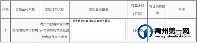 禹州这些乡镇学校维修改造! 禹州这些乡镇学校维修改造!