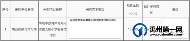 禹州这些乡镇学校维修改造! 禹州这些乡镇学校维修改造!