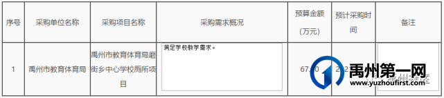 禹州这些乡镇学校维修改造! 禹州这些乡镇学校维修改造!