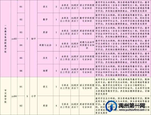 禹州招教师253名,入事业编制! 禹州招教师253名,入事业编制!