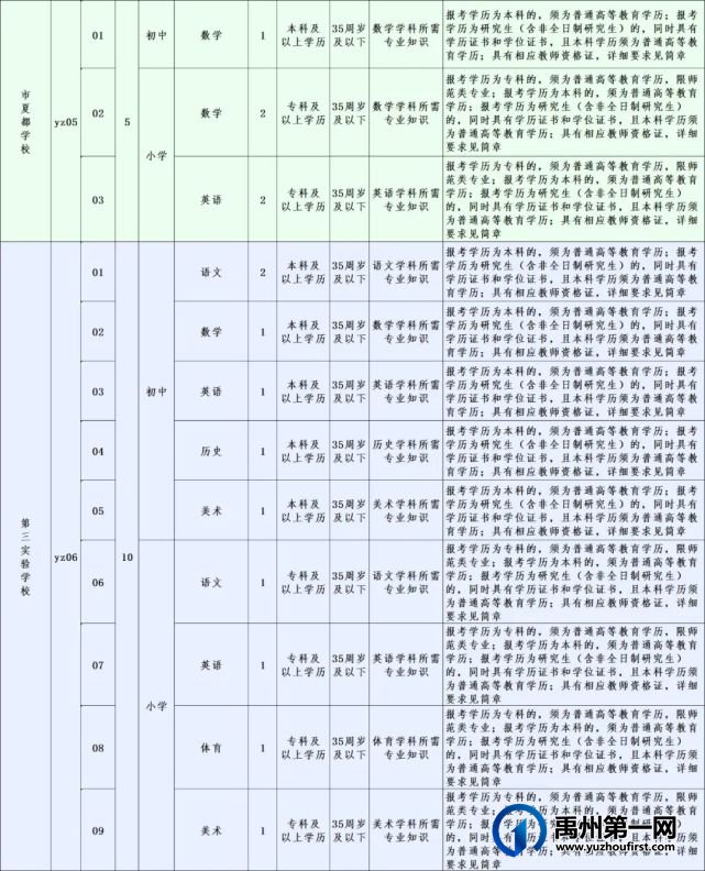 禹州招教师253名,入事业编制! 禹州招教师253名,入事业编制!