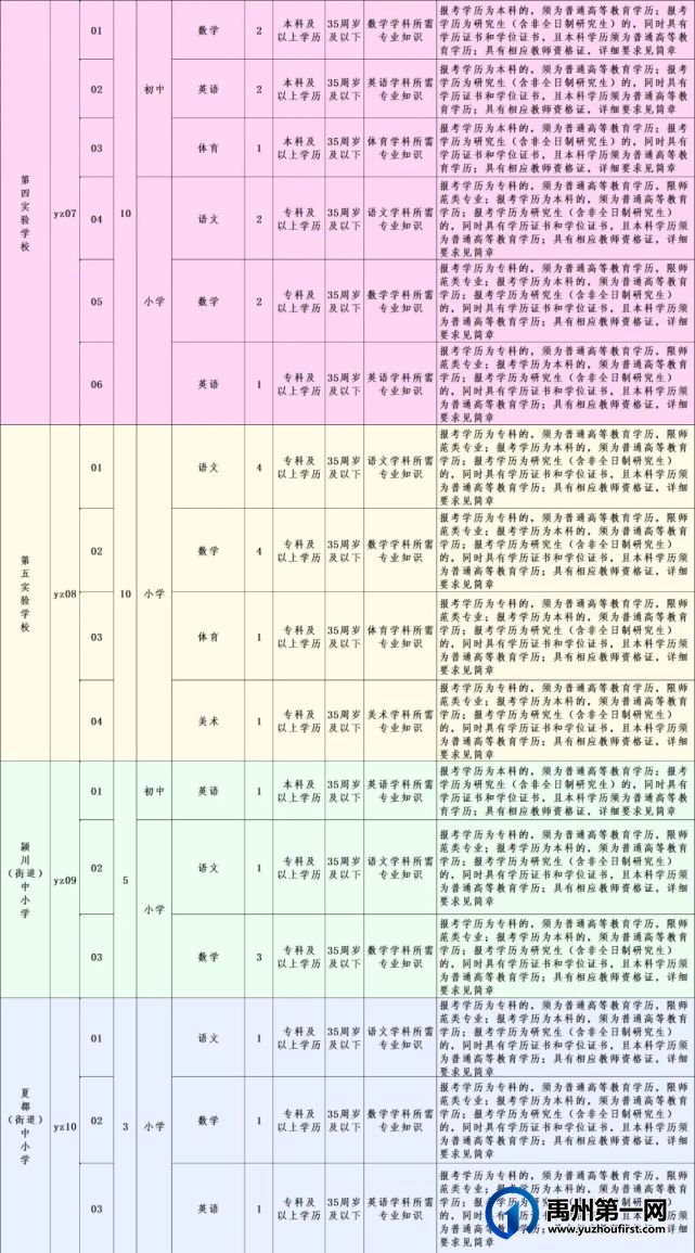 禹州招教师253名,入事业编制! 禹州招教师253名,入事业编制!