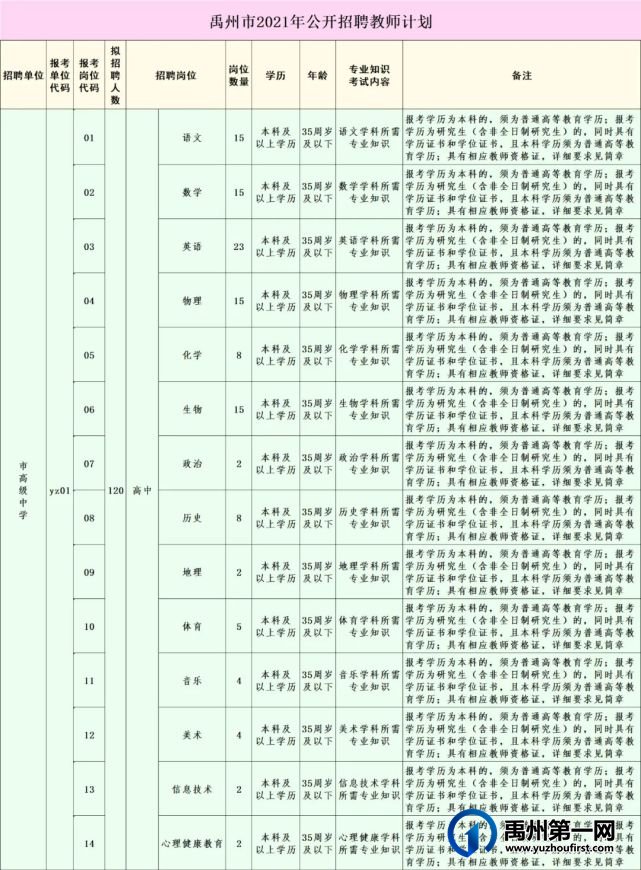 禹州招教师253名,入事业编制! 禹州招教师253名,入事业编制!