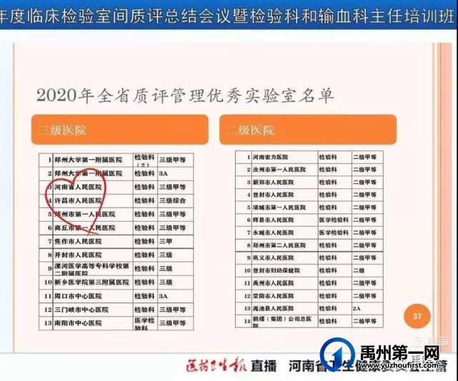 禹州市人民医院医学检验科 荣获“河南省质量管理优秀实验室” 禹州市人民医院医学检验科 荣获“河南省质量管理优秀实验室”