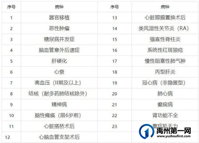 6月21日-25日!禹州市城乡居民医保第二季度门诊慢性病开始鉴定! 6月21日-25日!禹州市城乡居民医保第二季度门诊慢性病开始鉴定!