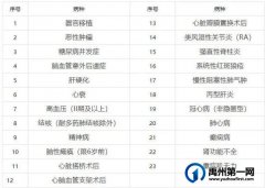 6月21日-25日！禹州市城乡居民医保第二季度门诊慢性病开始鉴定！