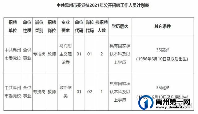 中共禹州市委党校公开招聘教师3名,今天开始报名啦! 中共禹州市委党校公开招聘教师3名,今天开始报名啦!