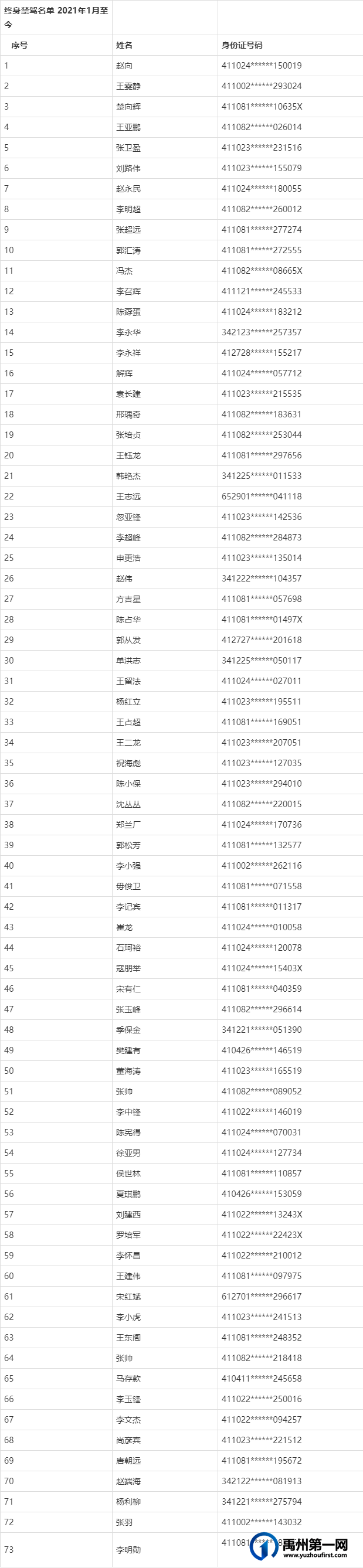 禹州73人被终身禁驾！2021曝光一批酒驾醉驾名单！
