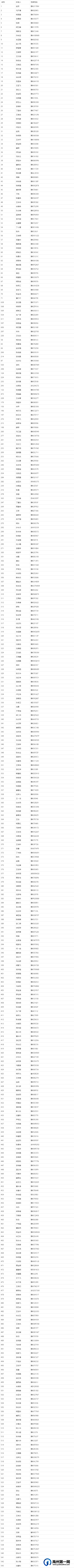 禹州73人被终身禁驾！2021曝光一批酒驾醉驾名单！