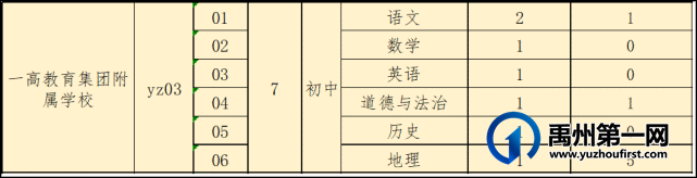 禹州市2021年公开招聘教师6月23日各职位报名人数公示 禹州市2021年公开招聘教师6月23日各职位报名人数公示
