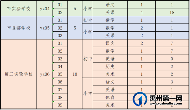 禹州市2021年公开招聘教师6月23日各职位报名人数公示 禹州市2021年公开招聘教师6月23日各职位报名人数公示