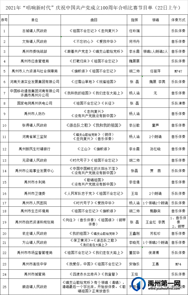 视频回放|禹州市庆祝中国共产党成立100周年合唱比赛 视频回放|禹州市庆祝中国共产党成立100周年合唱比赛