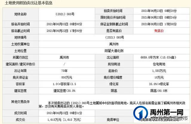 禹州拍卖出让6宗用地,成交价款2.6亿元! 禹州拍卖出让6宗用地,成交价款2.6亿元!
