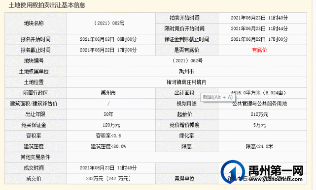 禹州拍卖出让6宗用地,成交价款2.6亿元! 禹州拍卖出让6宗用地,成交价款2.6亿元!