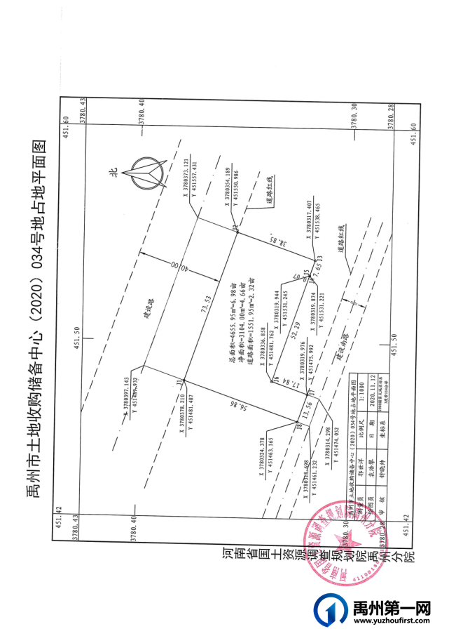 禹州拍卖出让6宗用地,成交价款2.6亿元! 禹州拍卖出让6宗用地,成交价款2.6亿元!