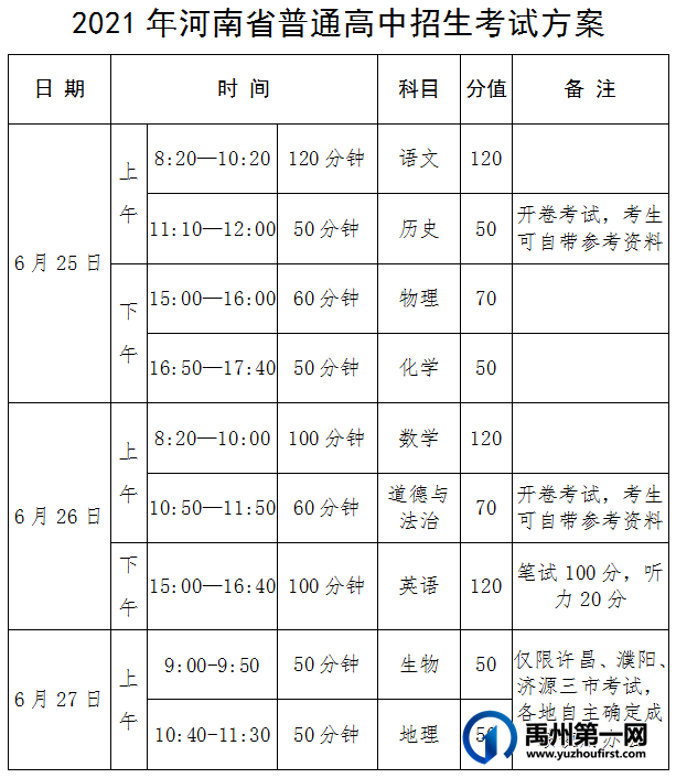 禹州市中招考试6月25日开考,你关心的都在这儿 禹州市中招考试6月25日开考,你关心的都在这儿
