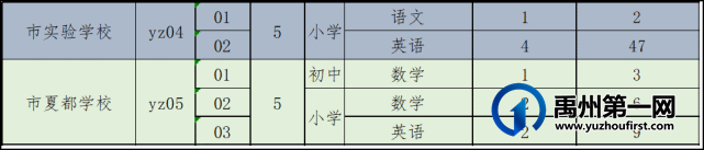 禹州市2021年公开招聘教师6月24日各职位报名人数公示 禹州市2021年公开招聘教师6月24日各职位报名人数公示